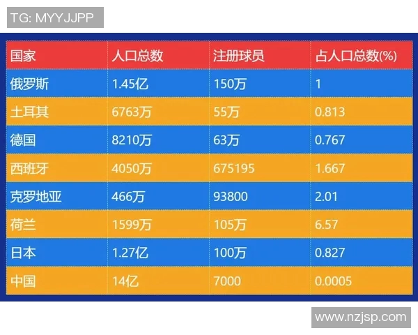 大牌球星眼中的中国足球现状与未来发展潜力分析 大牌球星眼中的中国足球现状与未来发展潜力分析