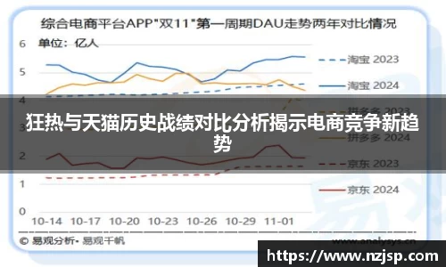 狂热与天猫历史战绩对比分析揭示电商竞争新趋势
